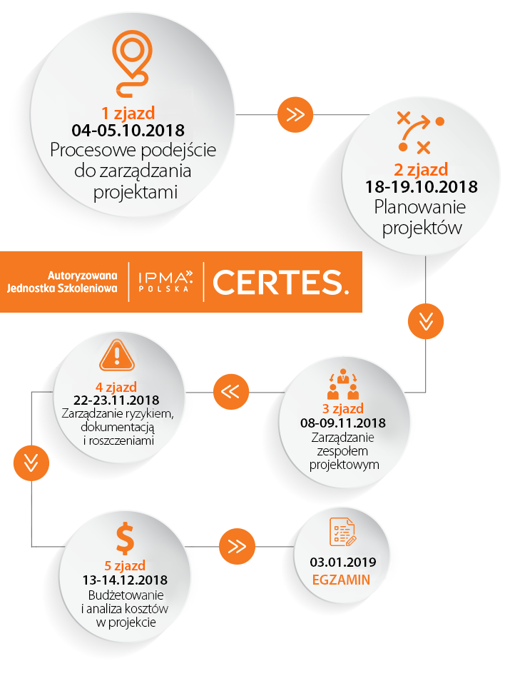nowe-terminy