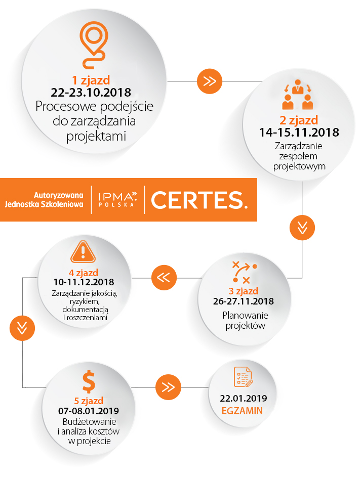 18.10.08_ipma_zjazd 18.10.08_ipma_zjazd