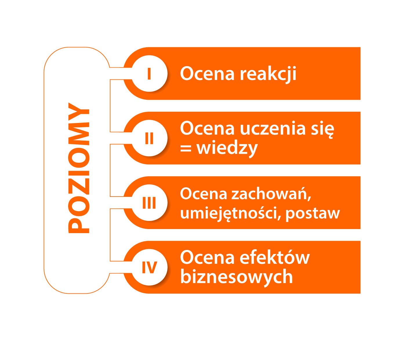 poziomy poziomy