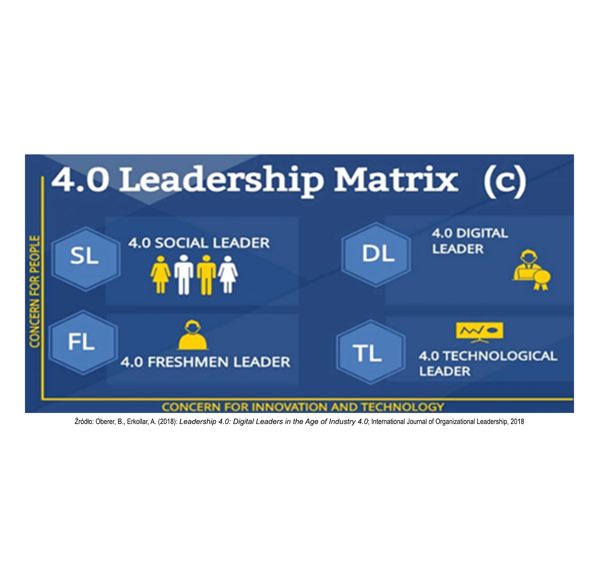 4.0 Leadreship Matrix