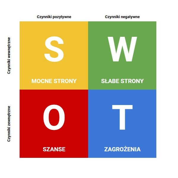 Zarządzanie projektami — korzyści i szanse dla Twojej organizacji